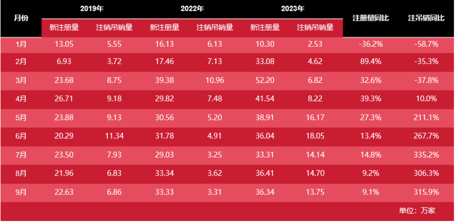 面對(duì)市場(chǎng)經(jīng)濟(jì)波動(dòng)，餐飲行業(yè)的生存之道究竟何在？