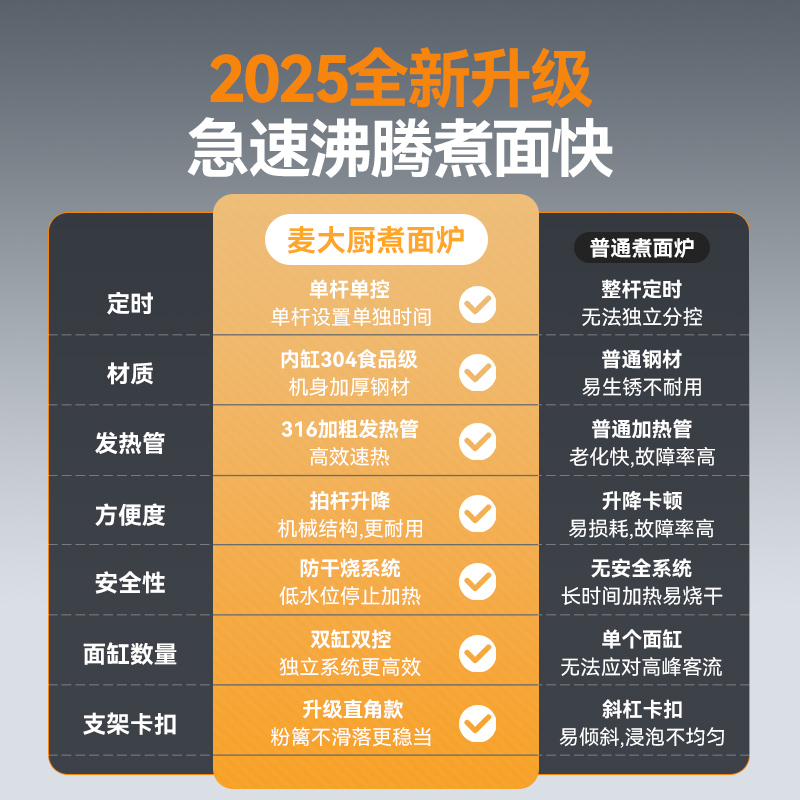 麥大廚升級款燃氣單缸3頭14粉籬自動煮面爐商用