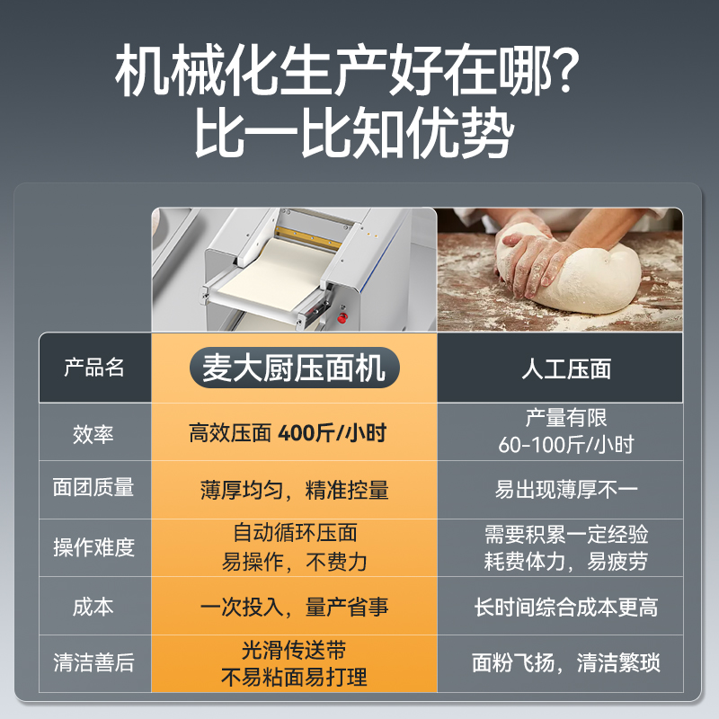 麥大廚1.5kW臺式自動商用壓面條機(jī)200kg/h