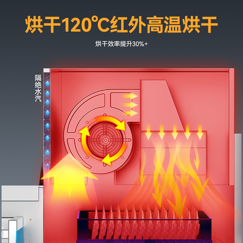 麥大廚2.15米通道式單缸雙噴單烘干商用洗碗機