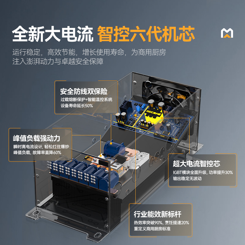 麥大廚星麥款304材質(zhì)電磁大炒爐雙頭大鍋灶900