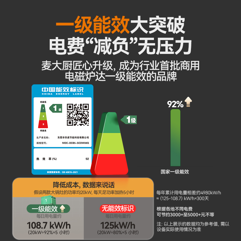 麥大廚旗艦款材質(zhì)雙頭單尾小炒爐商用8-15KW